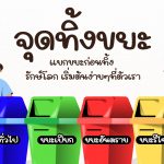 การปฏิบัติตามกฏกระทรวงว่าด้วยการกำจัดขยะมูลฝอยติดเชื้อ